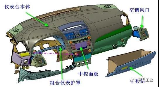 深圳草莓视频下载安装污模具告诉你,汽车内外饰注塑模具疑问,深圳注塑模具工厂