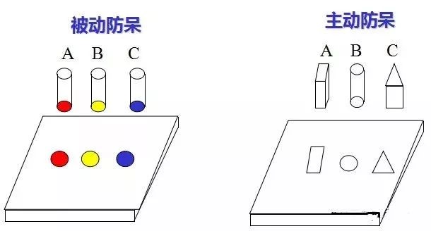 做模具：设计“防呆”是什么？