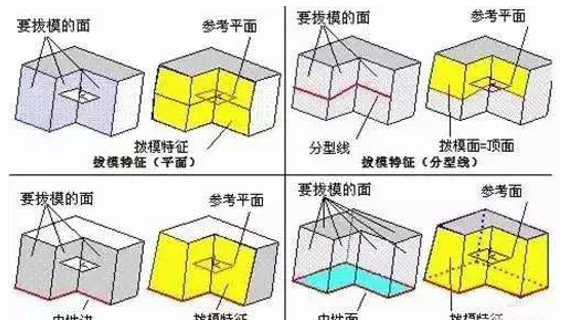 模具分型面的几种技巧，你都知道吗？